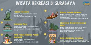 Tempat Wisata Rekreasi Di Surabaya