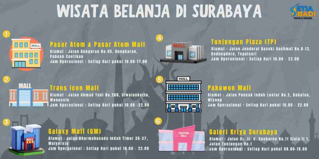 Wisata Belanja Di Surabaya